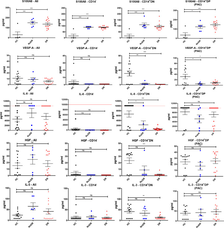 Figure 3