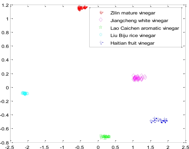 Figure 10.