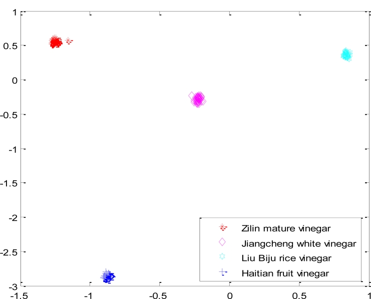 Figure 11.