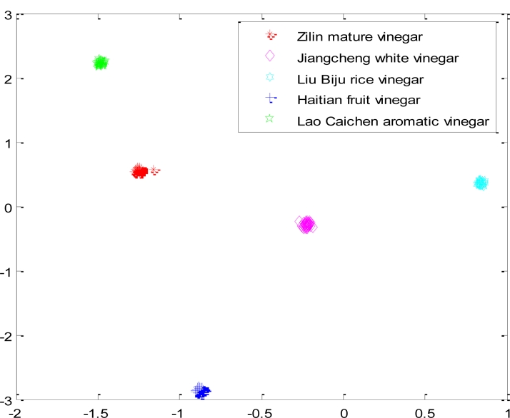 Figure 12.