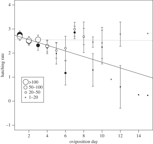 Figure 2.