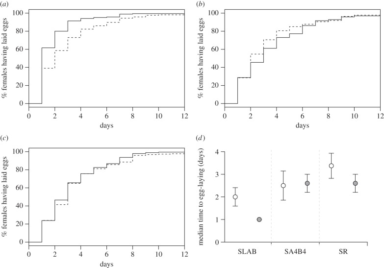 Figure 1.