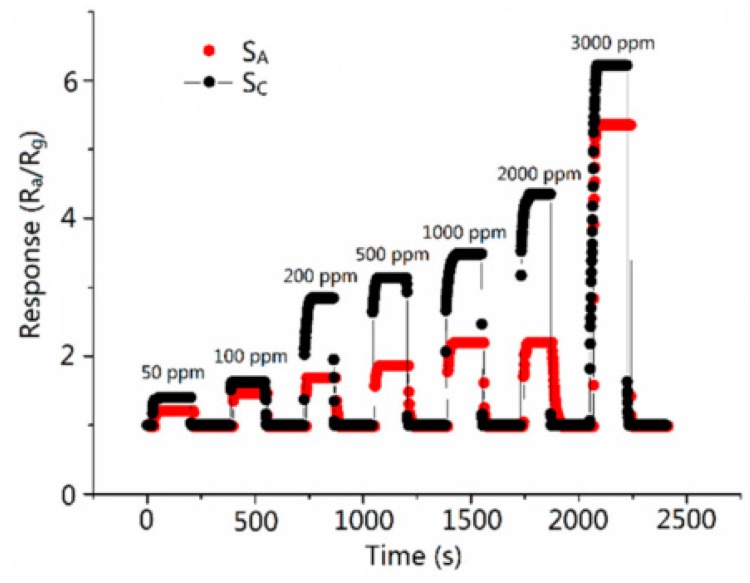 Figure 11