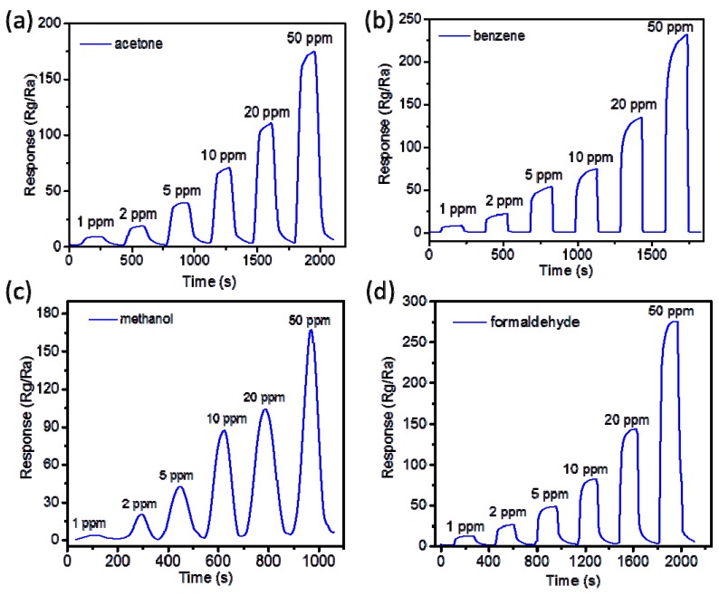 Figure 10