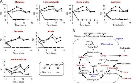 Figure 9.