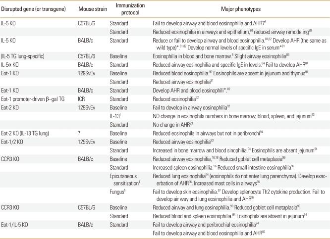 graphic file with name aair-4-68-i002.jpg