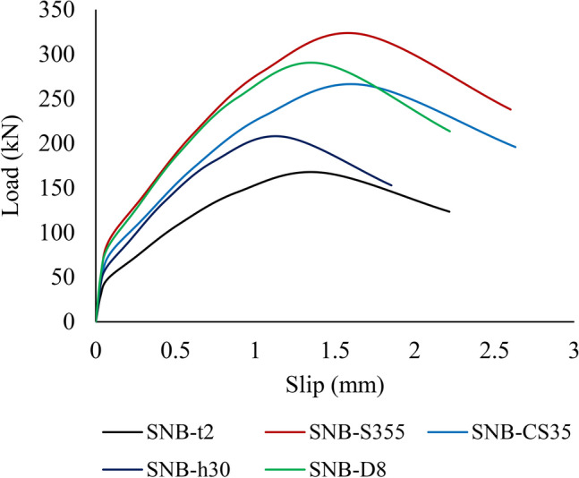 Figure 19
