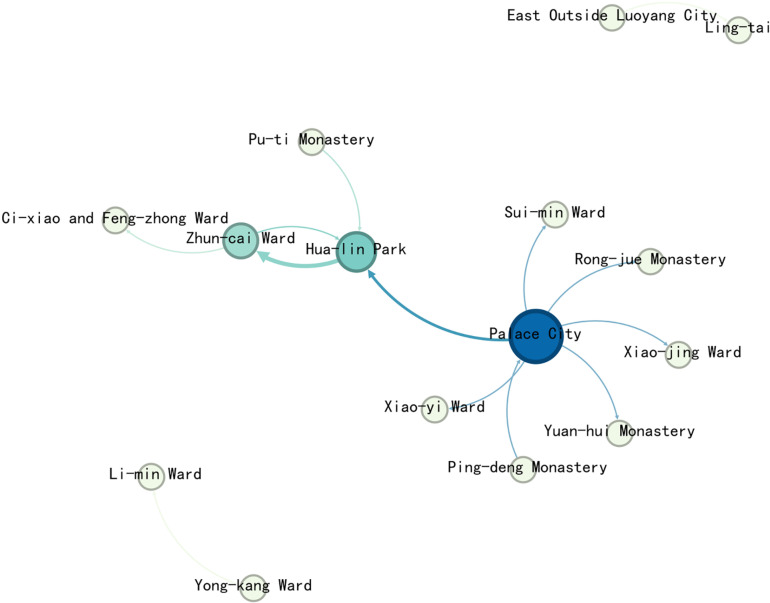 Fig 11