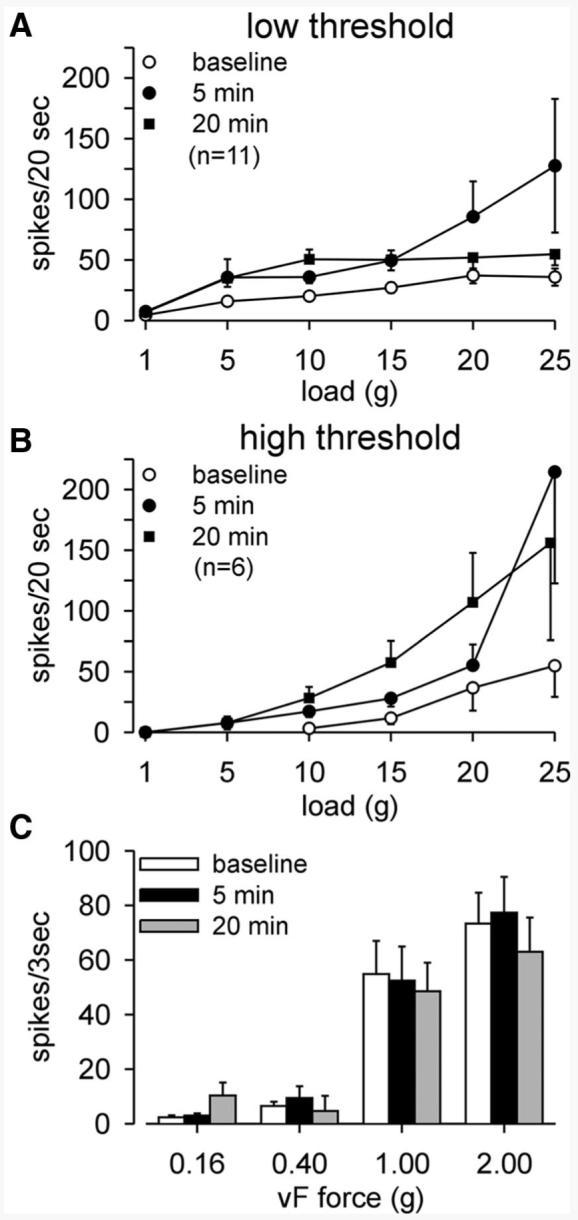 FIG. 6