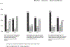 Figure 5: