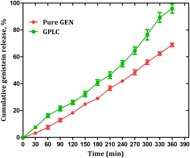 Figure 6.