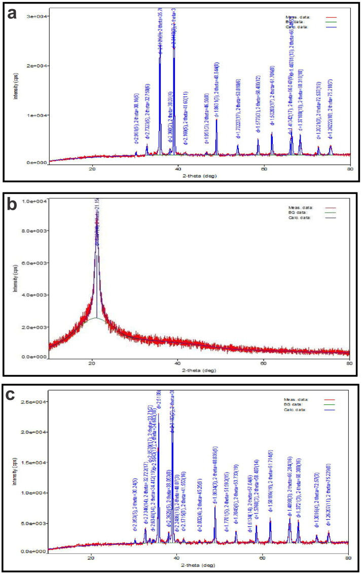 Figure 4.