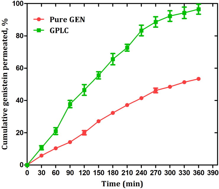 Figure 7.