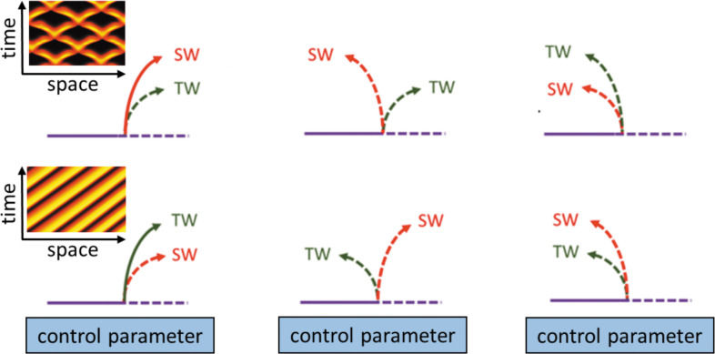 Box 4—figure 1.