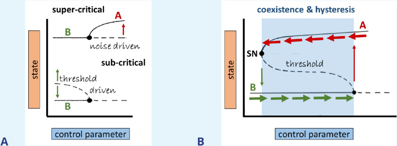 Box 3—figure 1.