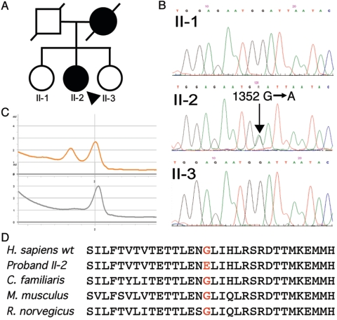 Figure  2