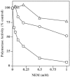 Figure  5