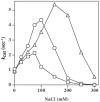 Figure  3