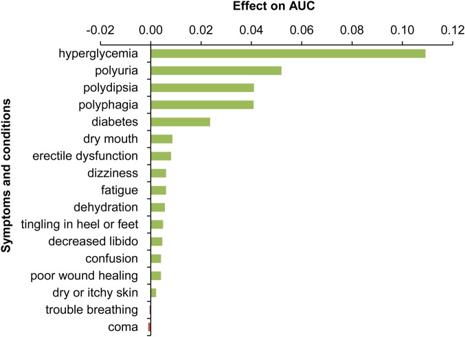 Figure 4