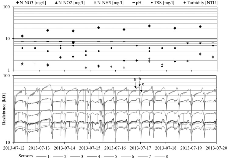 Figure 3.