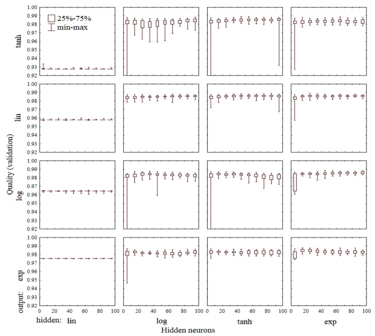 Figure 4.