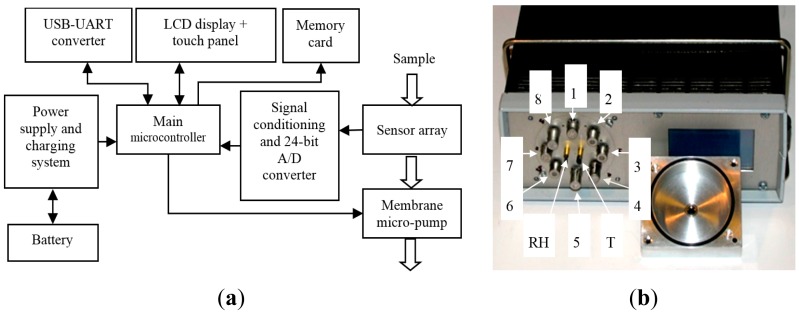 Figure 1.