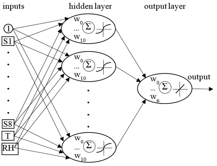 Figure 2.