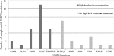 <b>FIG. 2.</b>