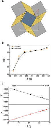 Fig. 5