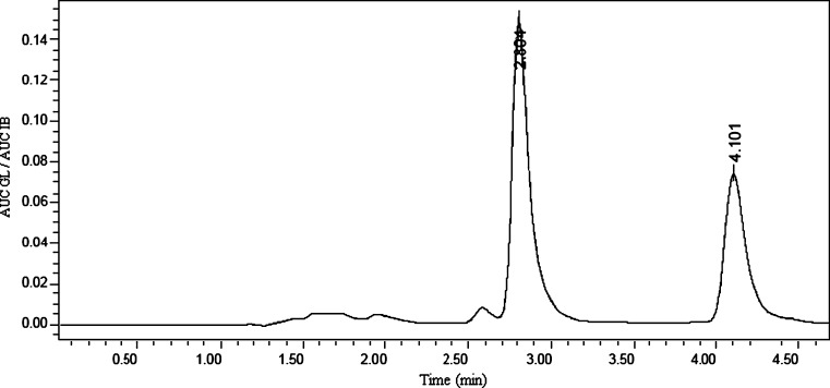 Fig. 3