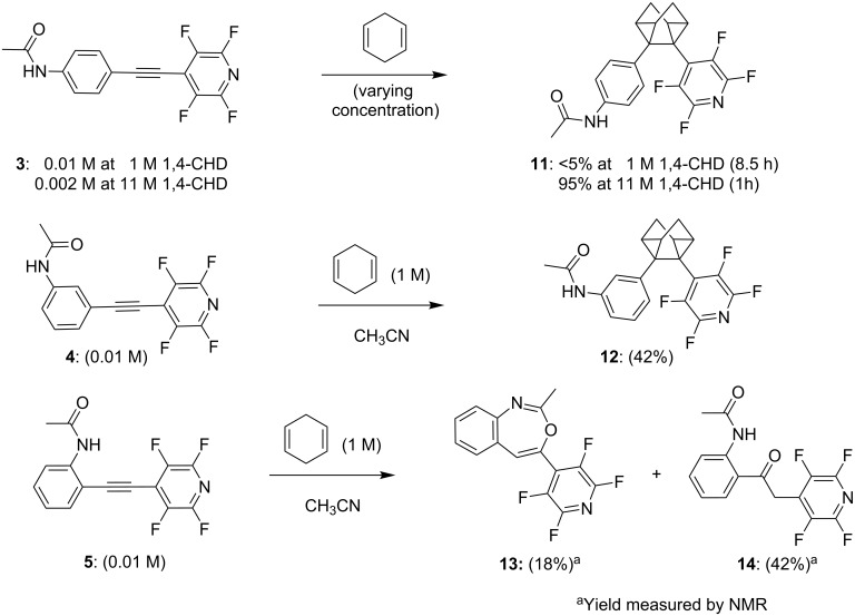 Scheme 4