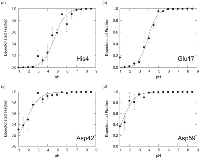 FIG. 6