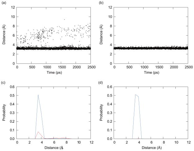 FIG. 8