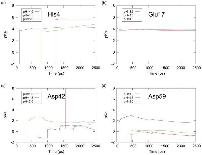 FIG. 10