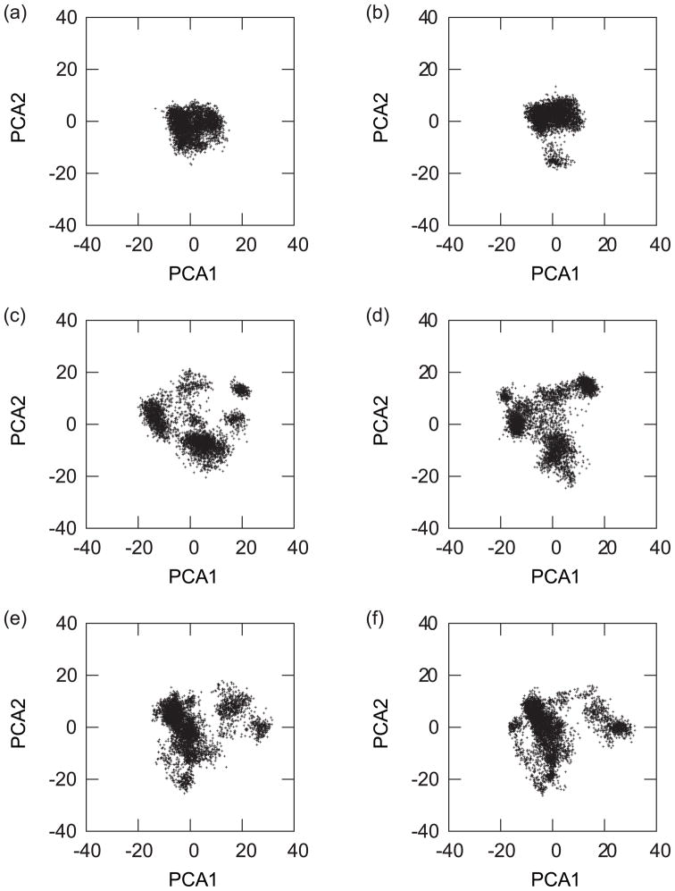 FIG. 7