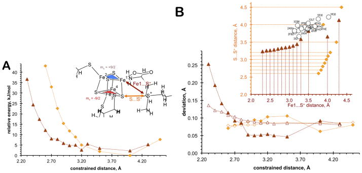 Fig. 9