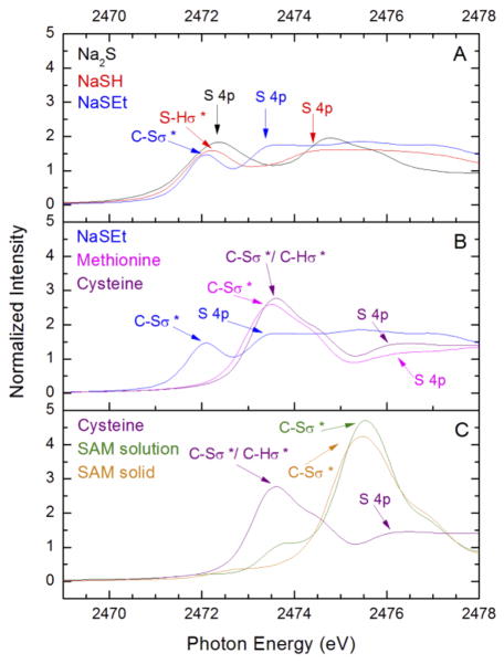 Fig. 6