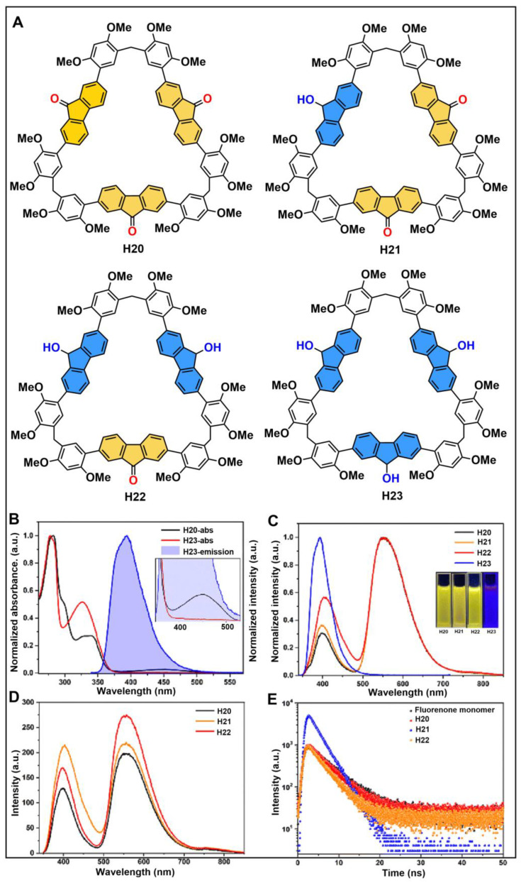 Figure 12