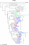 FIG. 3.