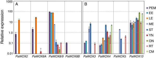 Figure 5