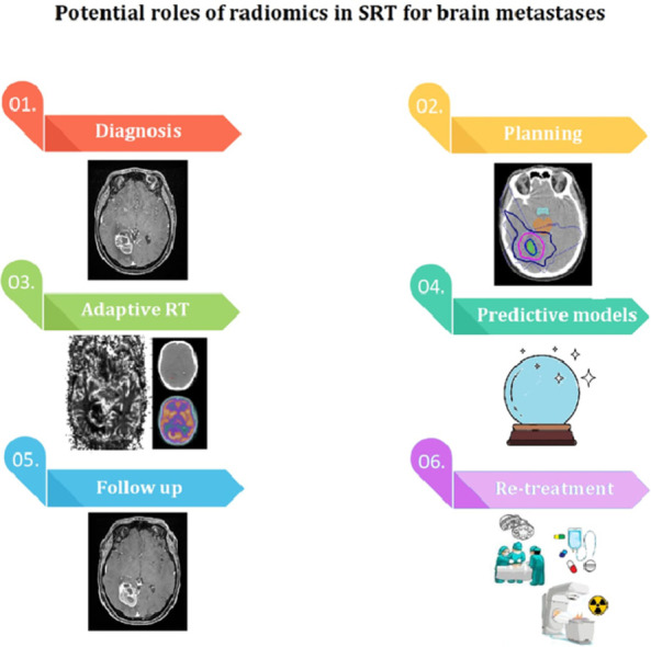 Image, graphical abstract