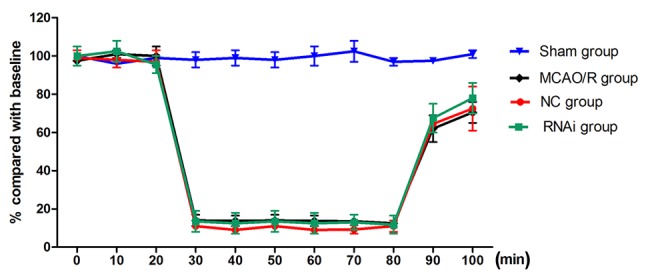 Figure 6.