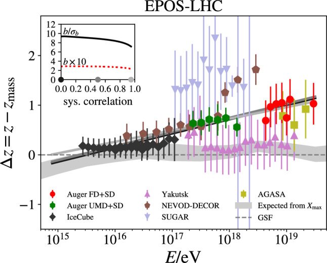 Fig. 10