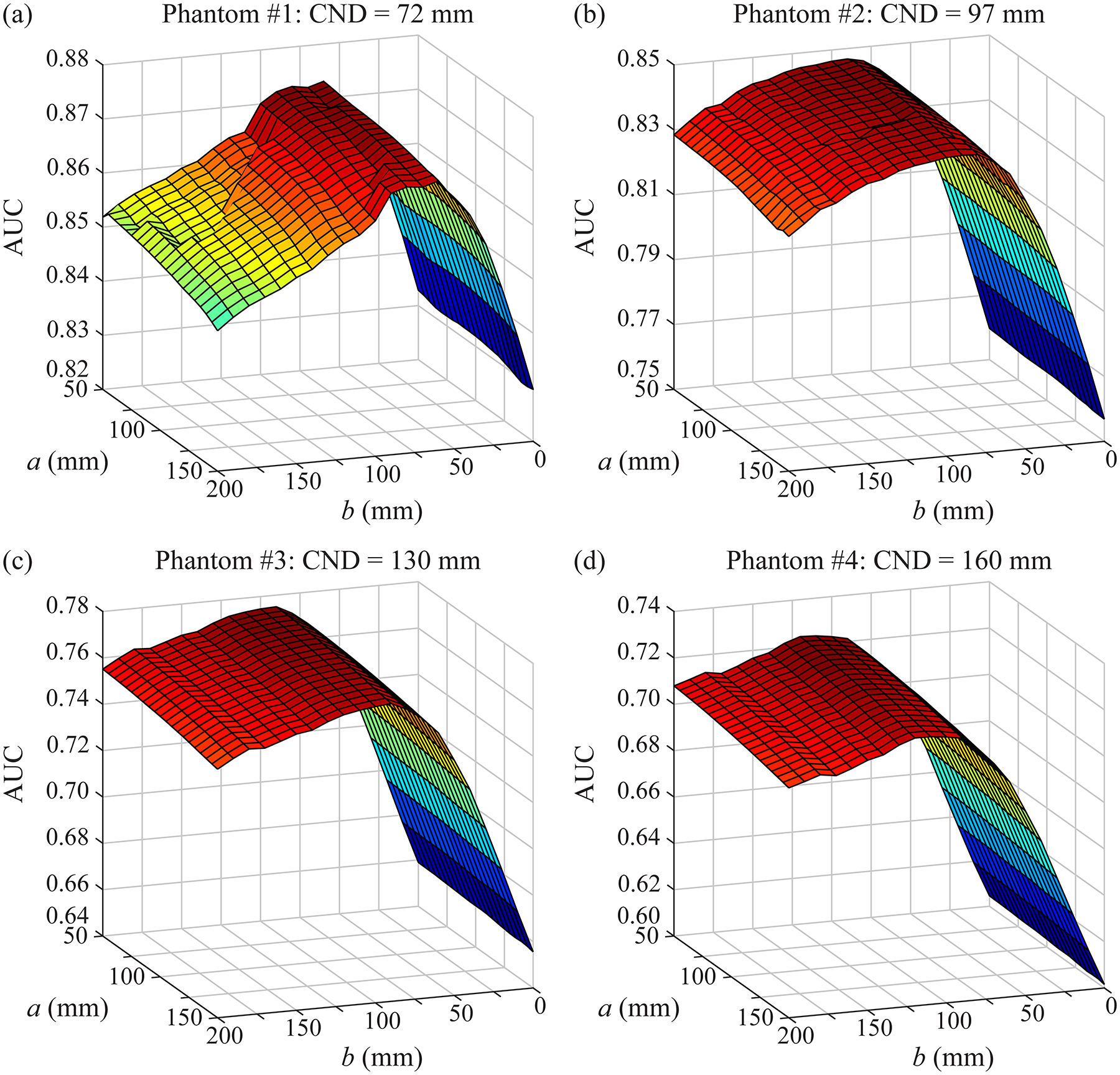 Figure 6.