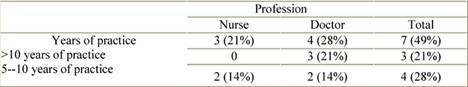 graphic file with name can-3-135t1.jpg