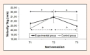 Figure 10.