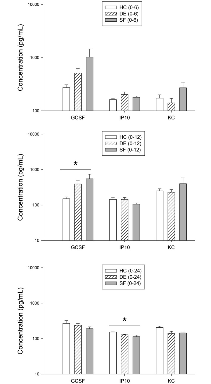 Figure 6.