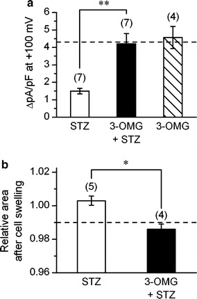 Fig. 4