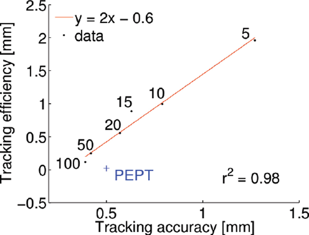 Fig. 10