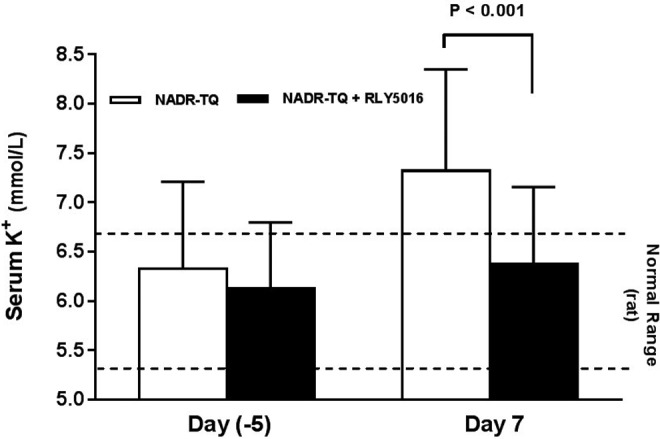 Figure 7.